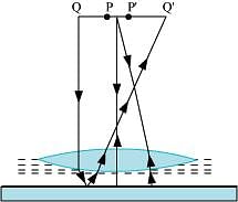 NCERT Solutions Class 12 Physics Chapter 9 - Ray Optics & Optical Instruments